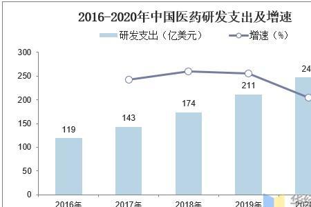 研究支出和研发支出的区别