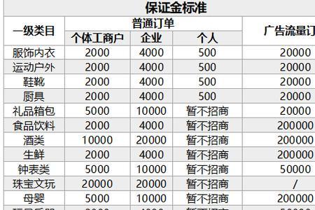 抖音刷到17级多少钱