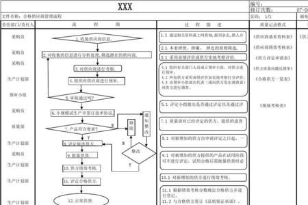 制定计划的程序是什么