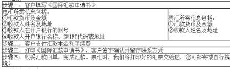 中行跨境汇款步骤