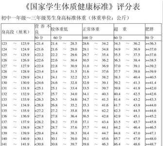 初一一班男生正常体重到哪里