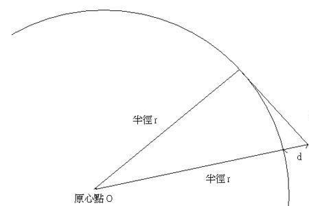 惯性离心力和向心力的区别