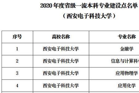 与科技有关系的大学专业