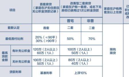 上海公积金利率是自动调整的吗