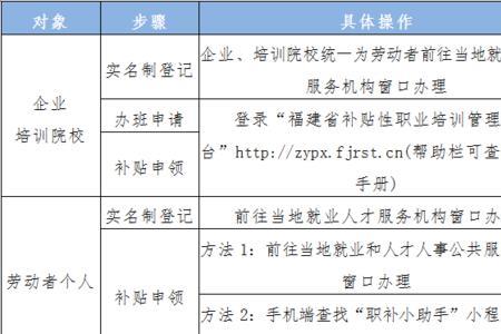 职业技能补贴进度查询方法