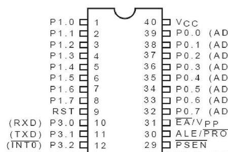 8255单片机引脚功能