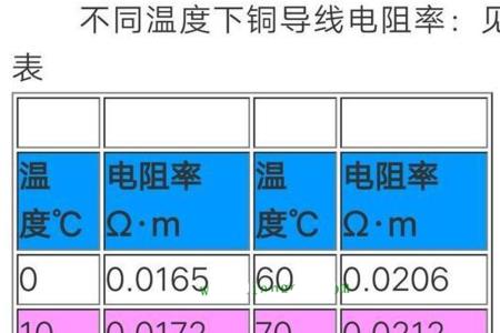 多大的电线能带动七匹的空调