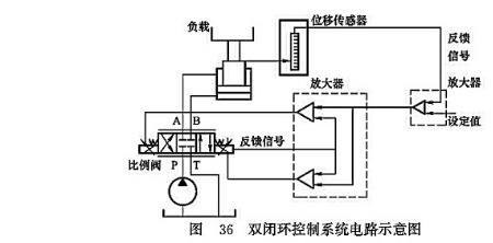 液压比例阀控制电路