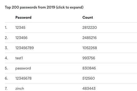 13开头的6位数密码有哪些