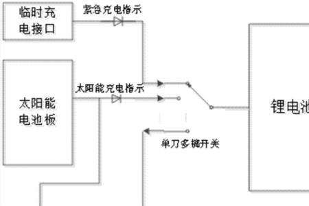 太阳能充放电控制器的结构原理