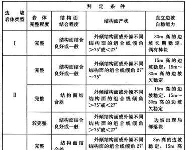 建筑用石料国家标准