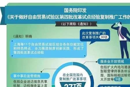 自由贸易区报关流程