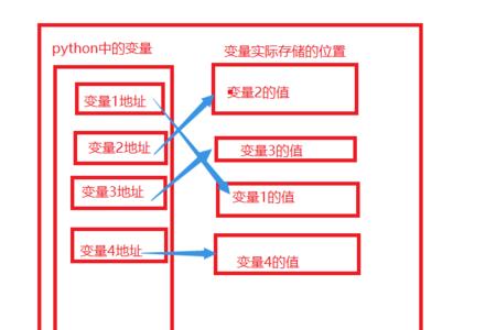 单一变量的目的