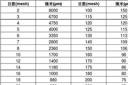 100目等于多少mm