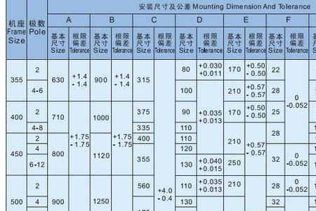 6千伏高压电动机直流耐压值