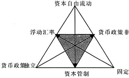 融资费用如何资本化