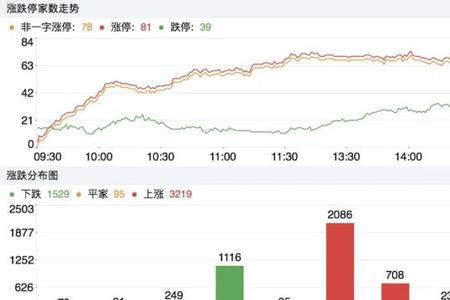 空气中哪一指数越低越接近真空