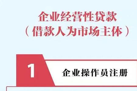 纾困贷需要还利息吗