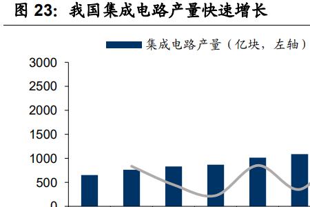 半导体行业为什么会用到pvdf