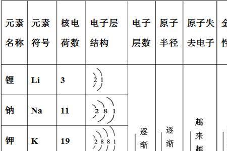 碱族元素有哪些