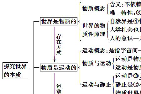 五指的关系是怎样的