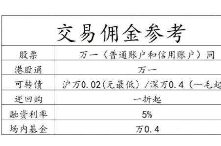 手术费是什么