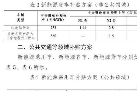 湖北新能源补贴申请流程