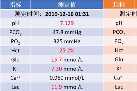 一克葡萄糖是多少摩尔