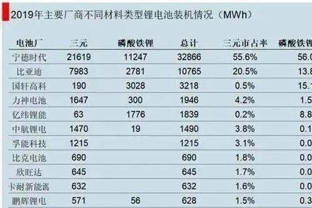 宁德811电池质量怎么样