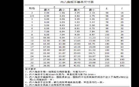 8内六角扳手规格及尺寸