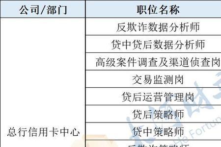 银行数据分析岗位