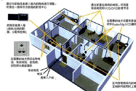 智能家居布线普通电工可以做吗