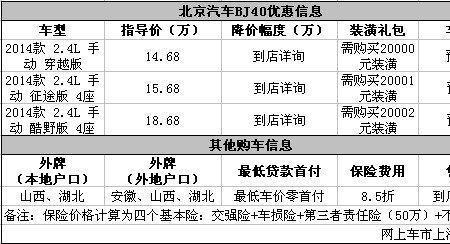 新车办完保险要多久可以提车