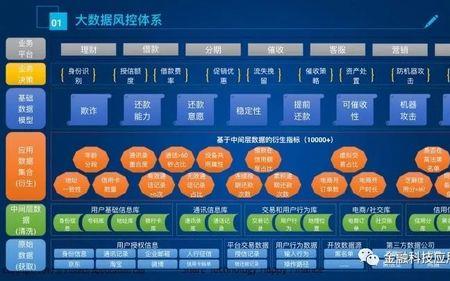 人工风控是什么意思