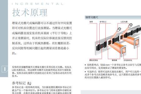 法格光栅尺哪个国家