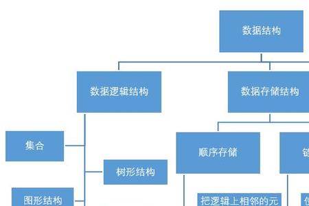 数据结构与算法版本有区别吗