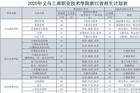 义乌商城学校学费多少