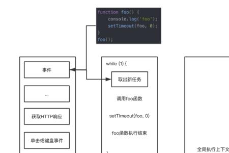 js中事件是异步吗