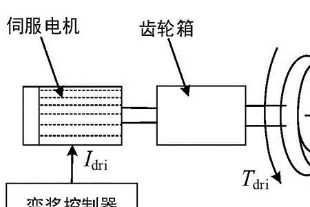 风机变桨efc故障处理