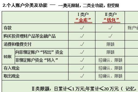 二类卡可以做结算账户吗