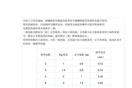 7.0鱼线是多少毫米粗