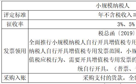 南京小规模企业首次申报流程