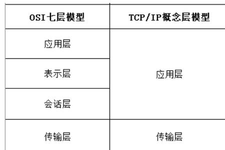 rsa是什么意思