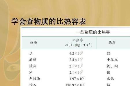 气体比热容比的定义