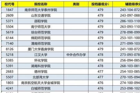 南京体育学院四项要多少分