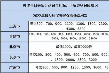 1969年出生的男性退休时间表