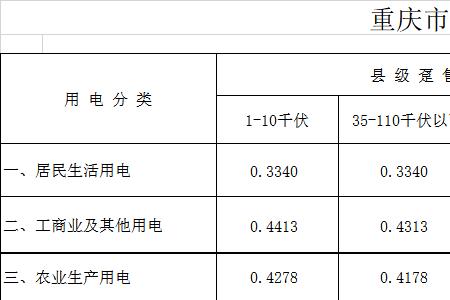 地方电力和国网电价一样吗