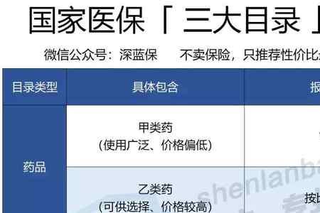 四价社保可以报多少