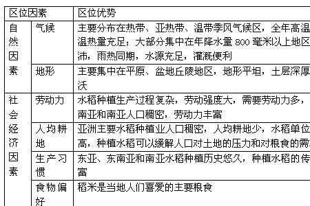 农业种植类型是什么意思