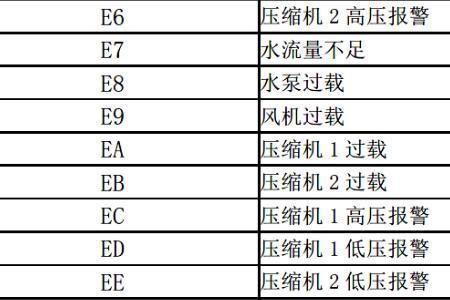 空调单系统和双系统区别